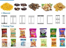 全自動食品包裝機在包裝生產過程中有許多優點