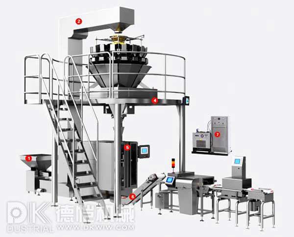 自動(dòng)包裝機(jī)-稱重包裝系統(tǒng)